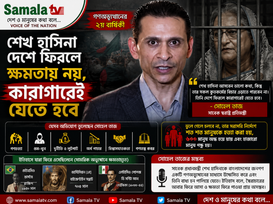শেখ হাসিনা দেশে ফিরলে ক্ষমতায় নয়, কারাগারেই যেতে হবে: সোহেল তাজ