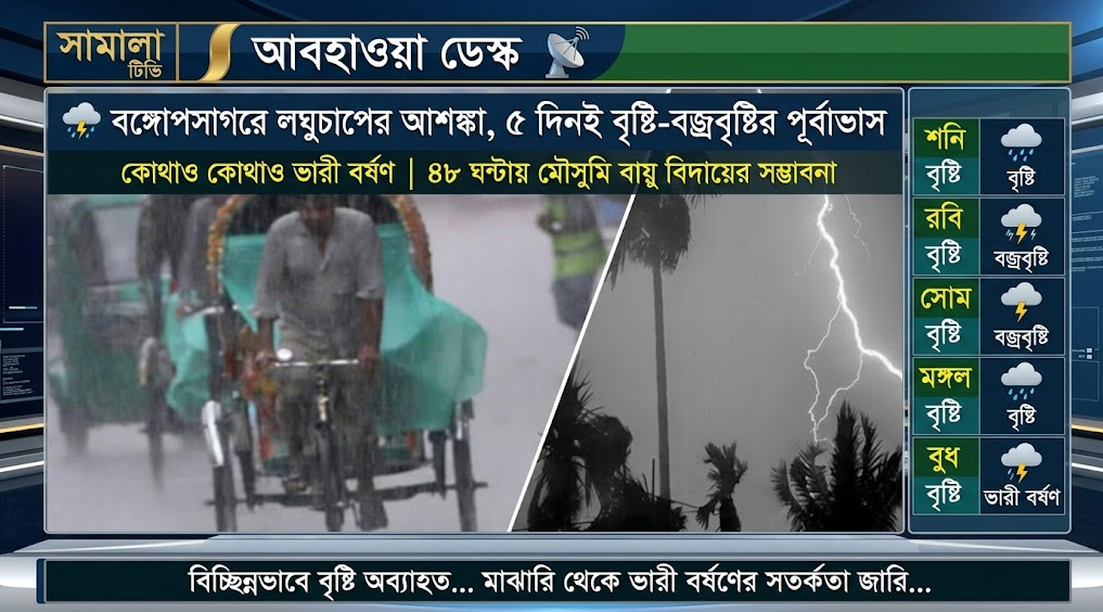🌧️ বঙ্গোপসাগরে লঘুচাপের আশঙ্কা, ৫ দিনই বৃষ্টি-বজ্রবৃষ্টির পূর্বাভাস